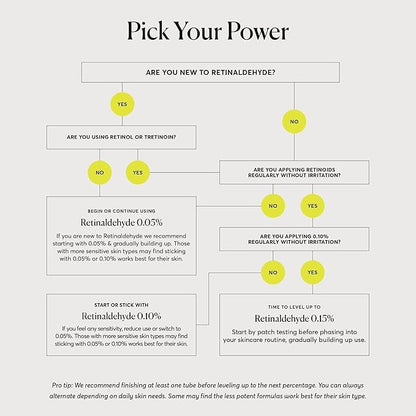 Retinaldehyde Cream Serum 0.10%